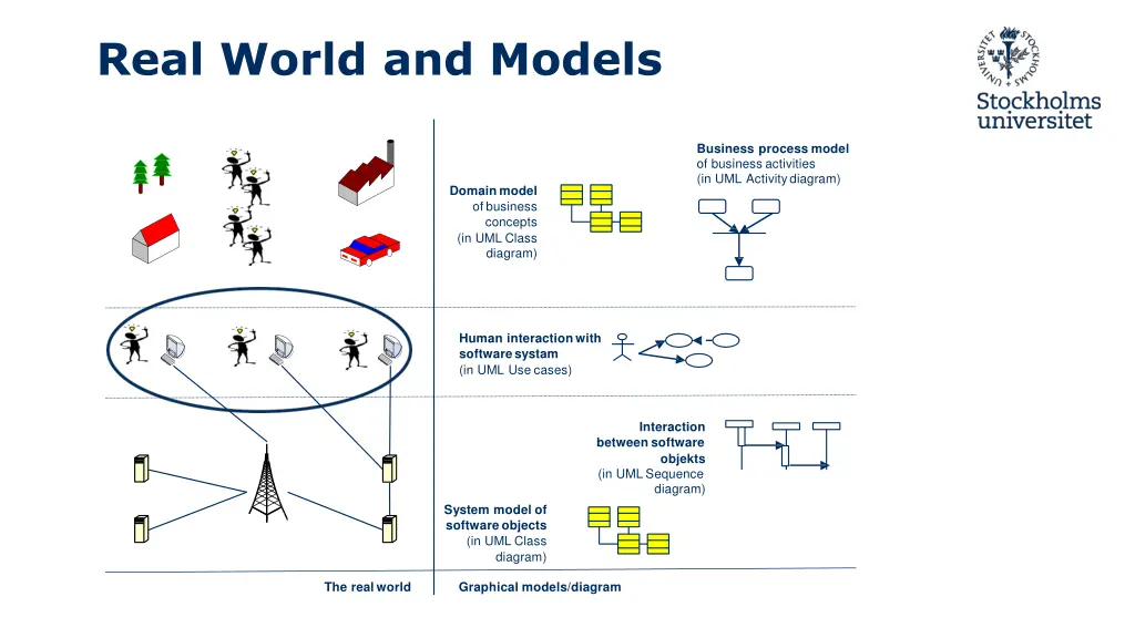 real world and models 5