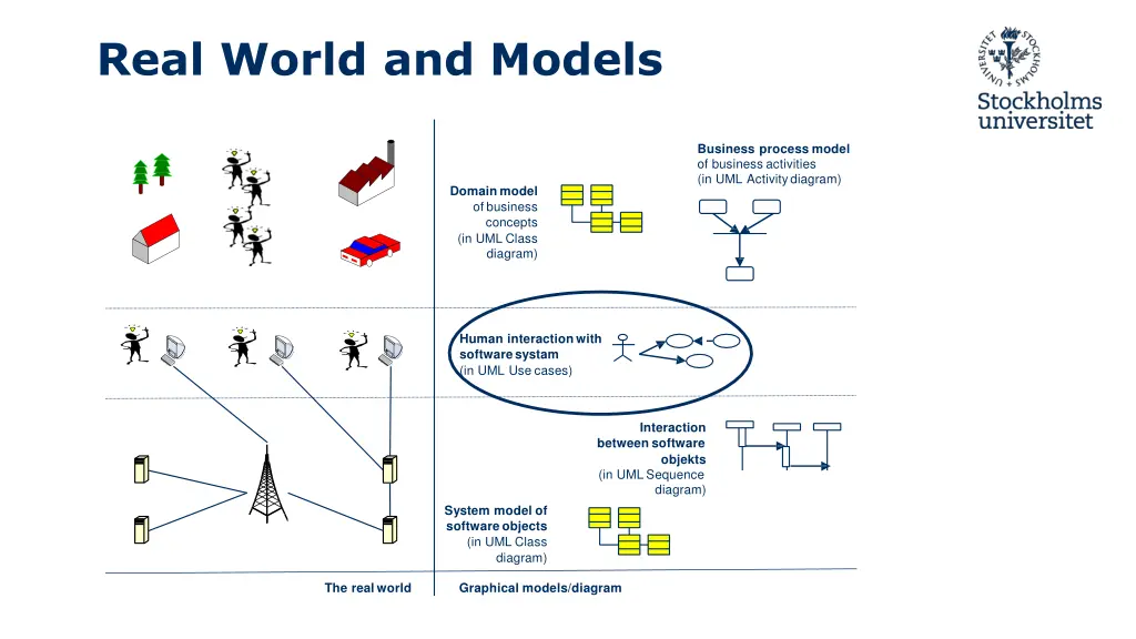 real world and models 6