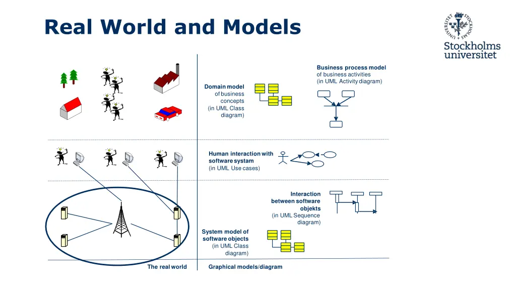 real world and models 7