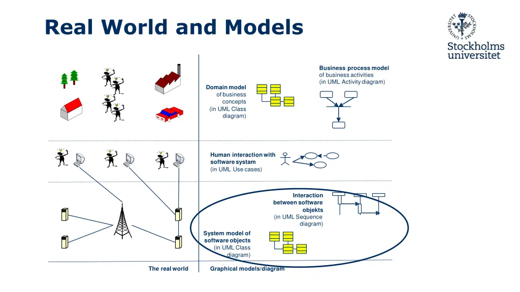 real world and models 8