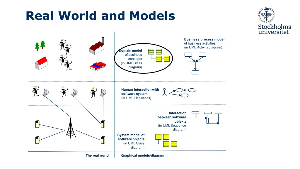 real world and models 9