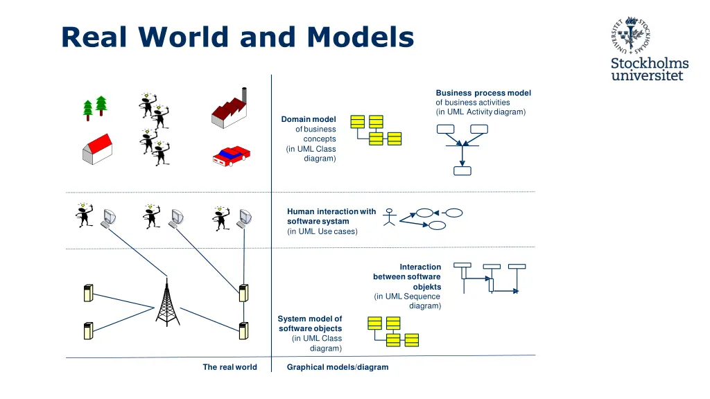 real world and models