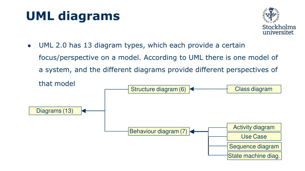 uml diagrams