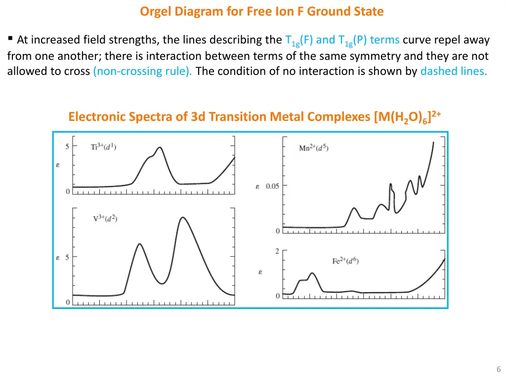 orgel diagram for free ion f ground state 1