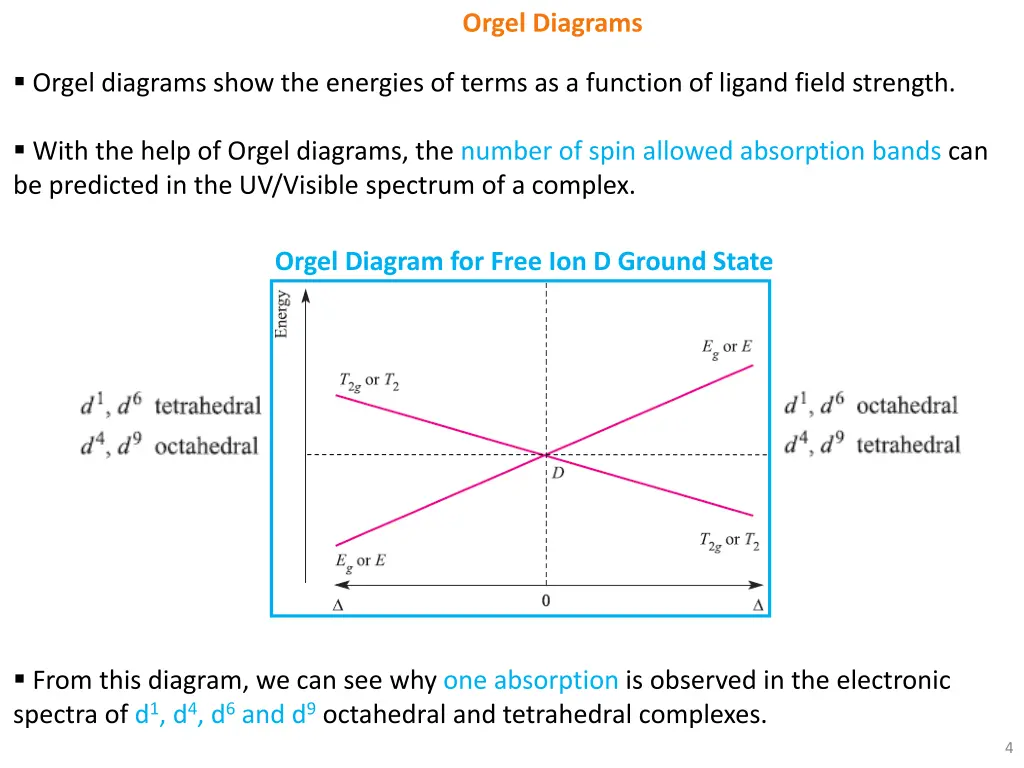 orgel diagrams