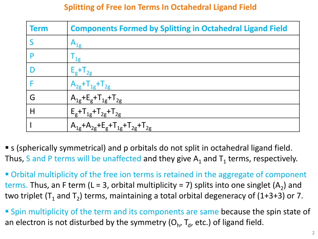 splitting of free ion terms in octahedral ligand