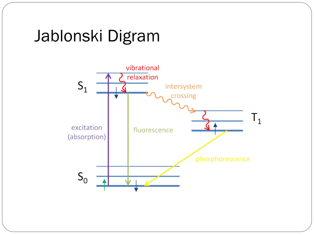 jablonski digram 1