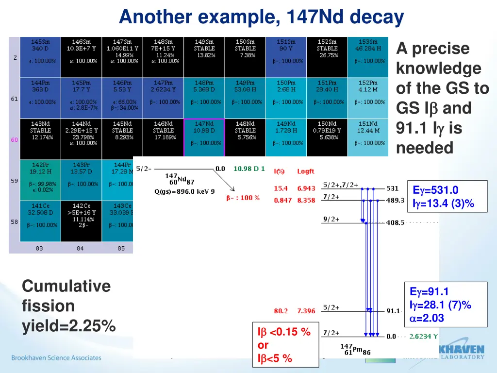 another example 147nd decay