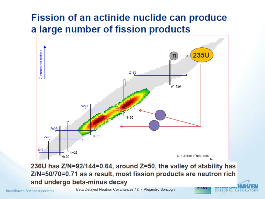 beta delayed neutron covariances 2 alejandro