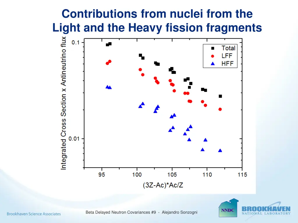 contributions from nuclei from the light