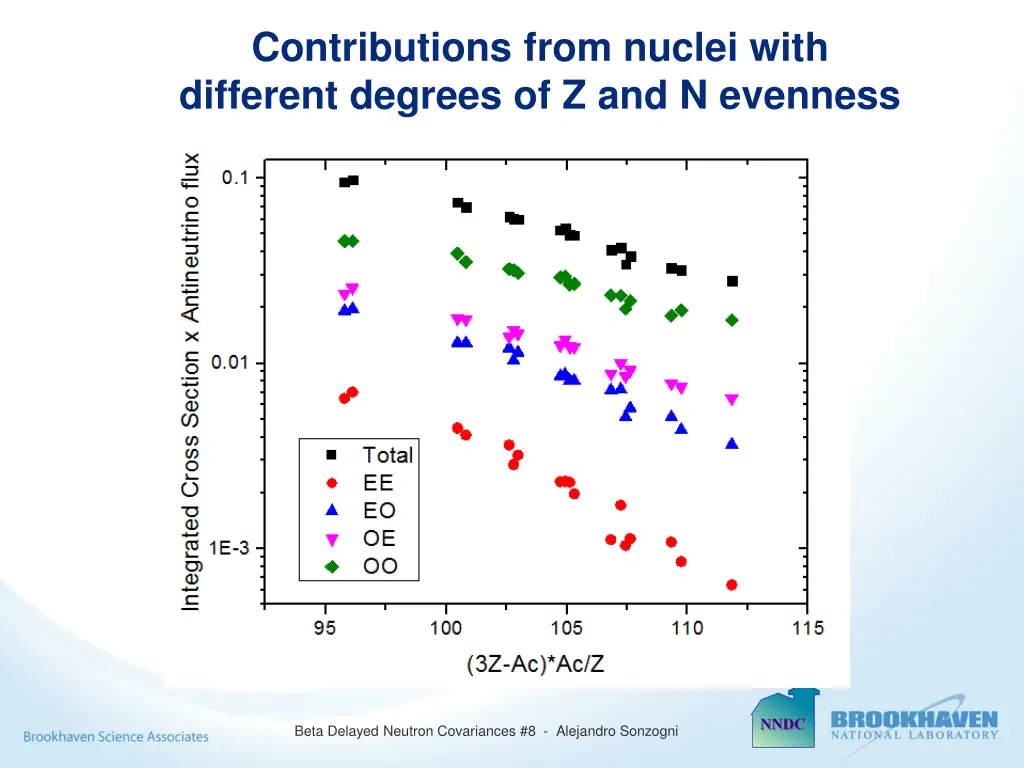 contributions from nuclei with different degrees