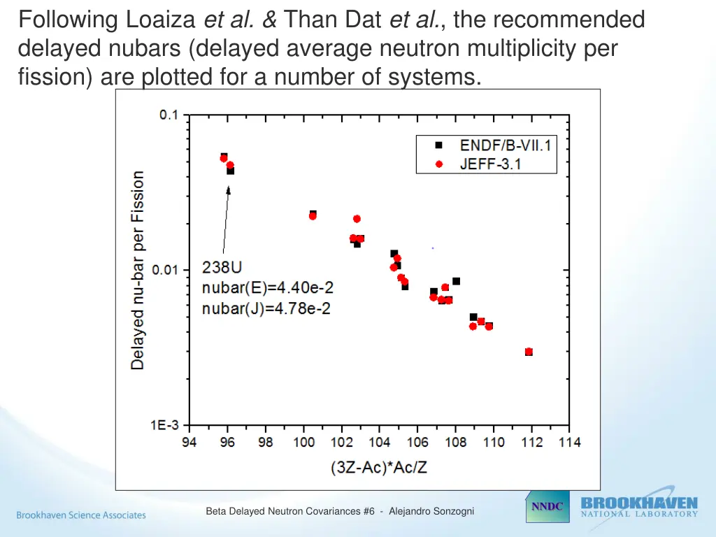 following loaiza et al than