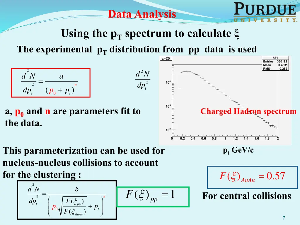 data analysis