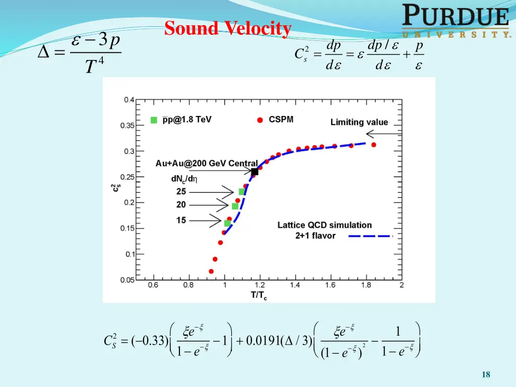 sound velocity