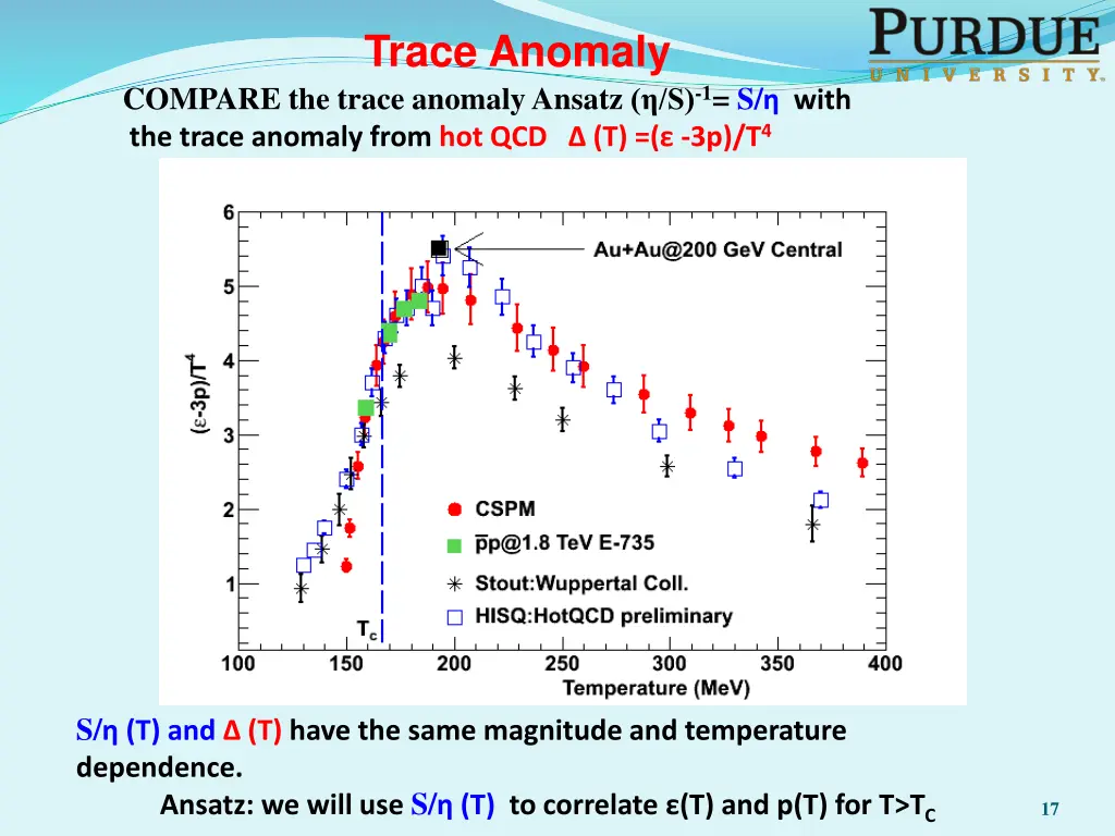 trace anomaly