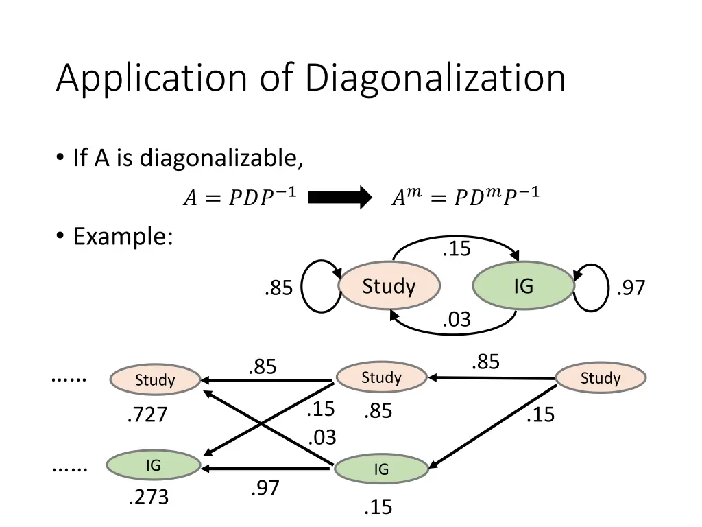 application of diagonalization