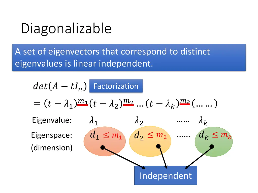 diagonalizable 1