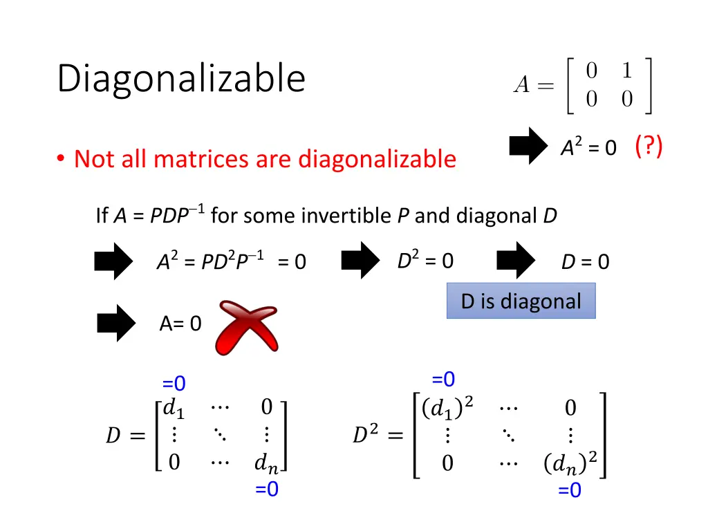 diagonalizable