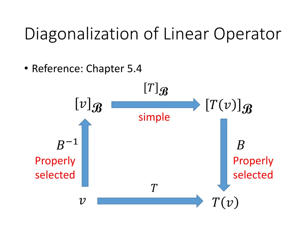 diagonalization of linear operator 1