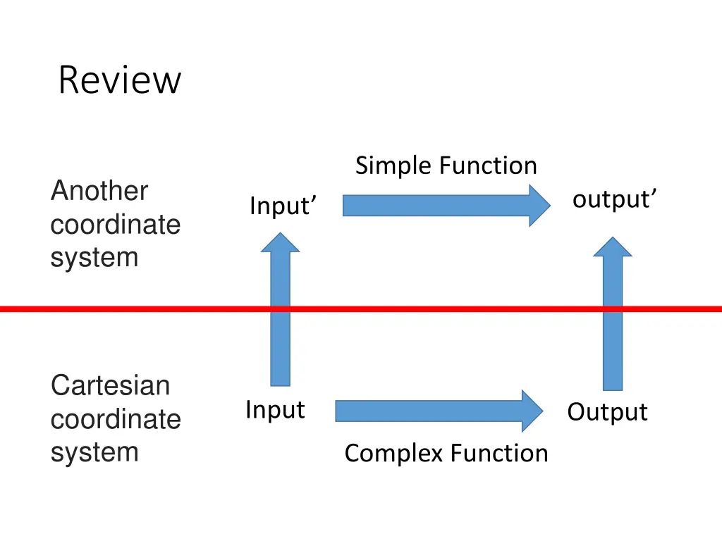 review 2