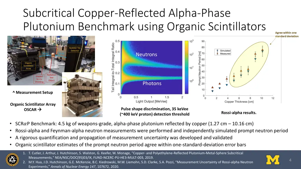 subcritical copper reflected alpha phase