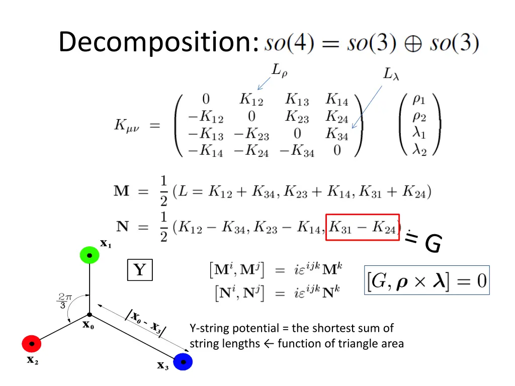 decomposition