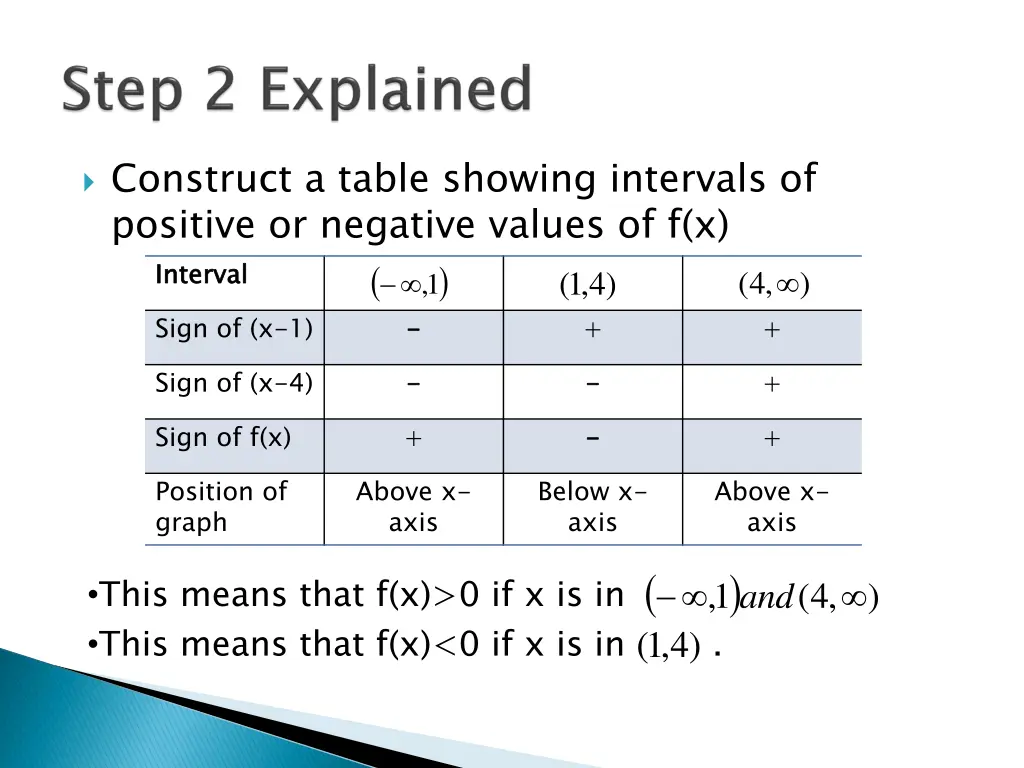 construct a table showing intervals of positive