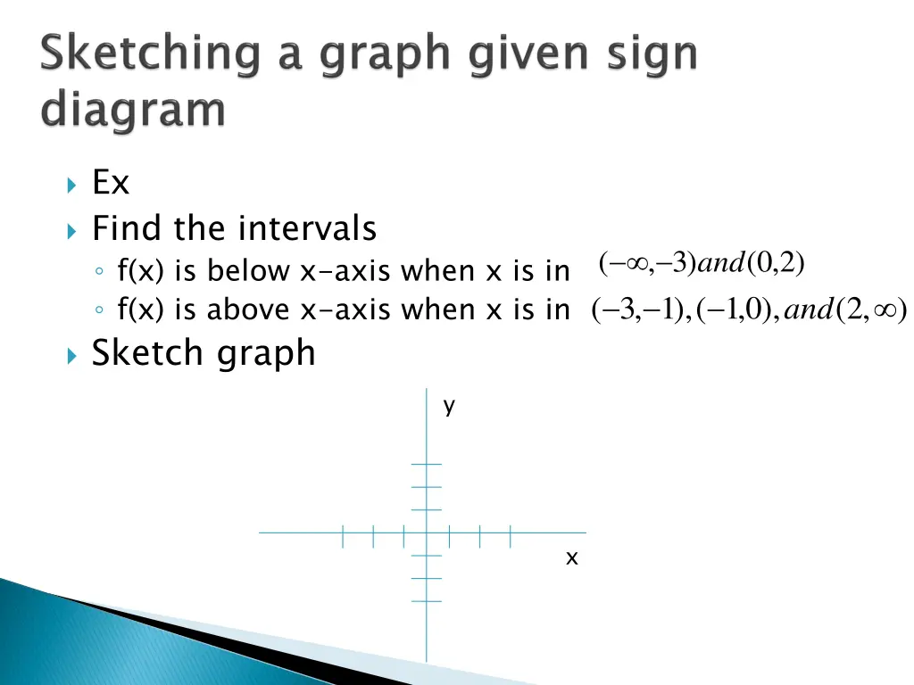 ex find the intervals f x is below x axis when