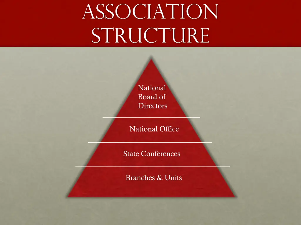 association structure