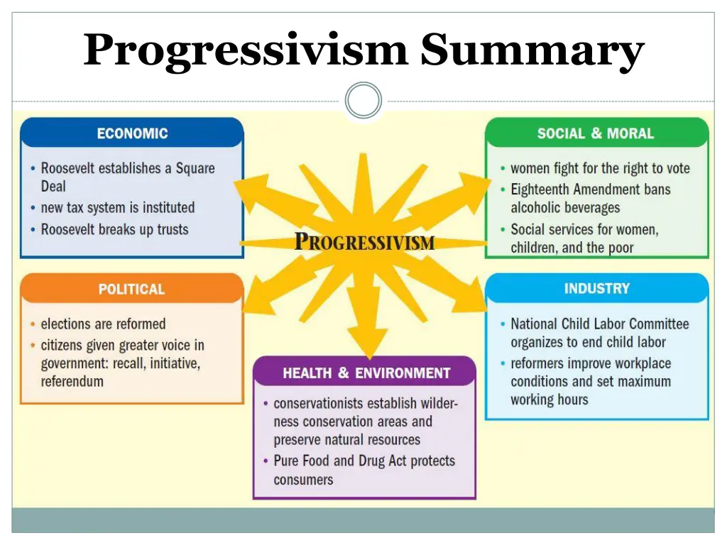 progressivism summary