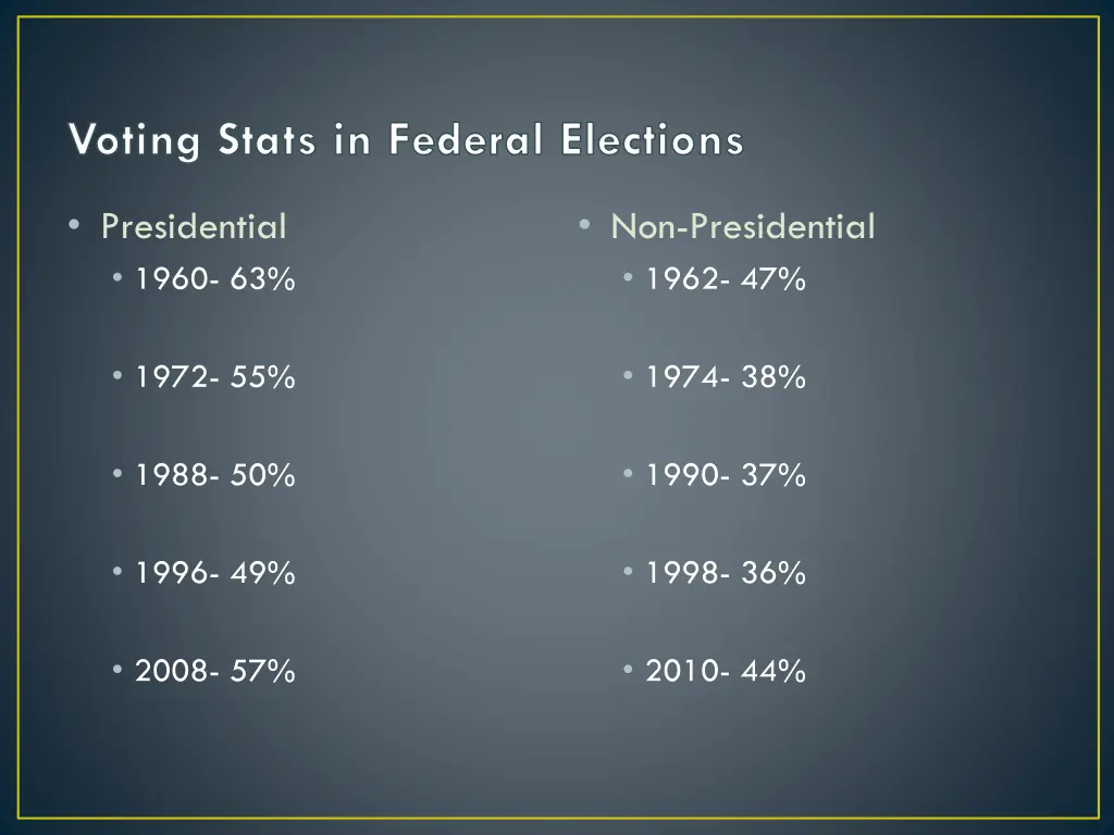 voting stats in federal elections