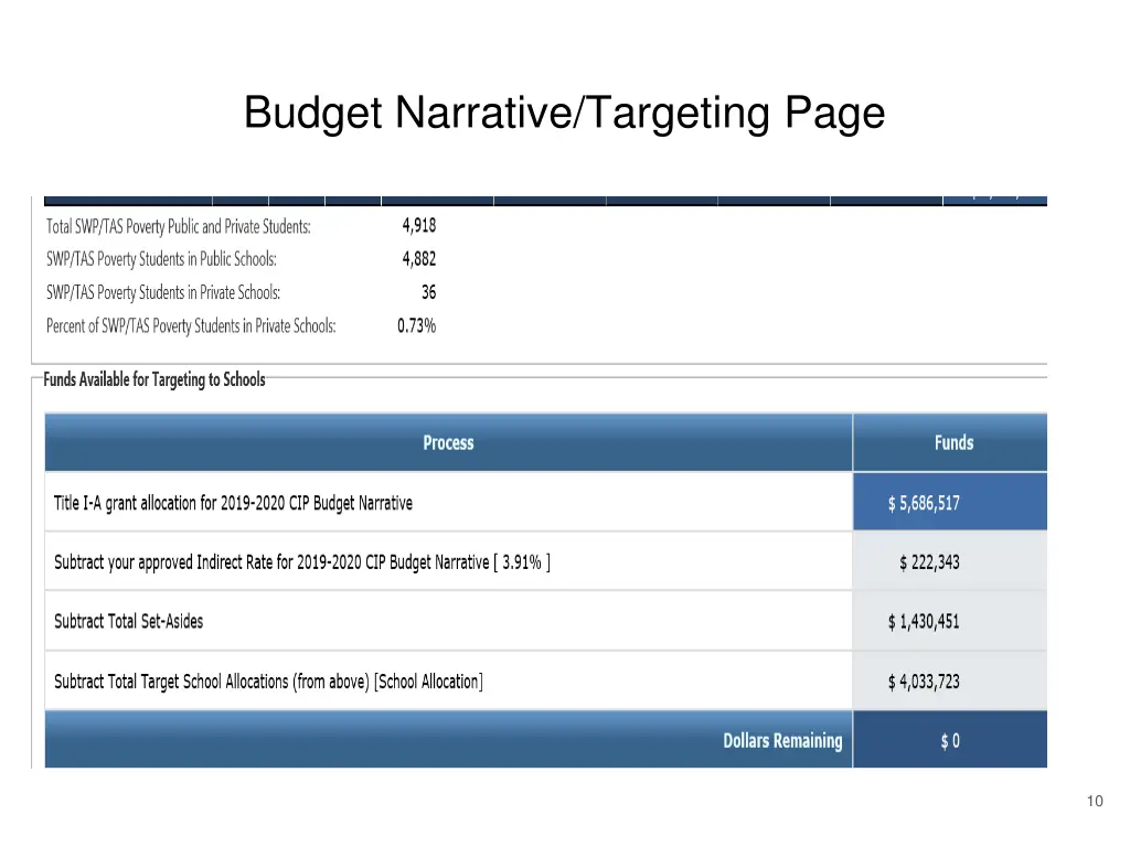 budget narrative targeting page