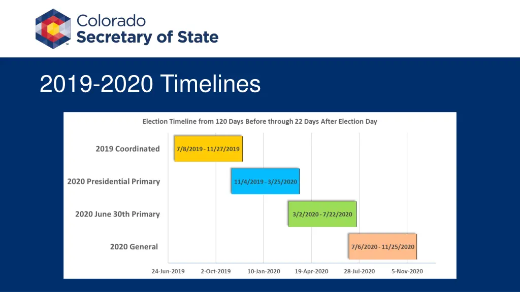 2019 2020 timelines