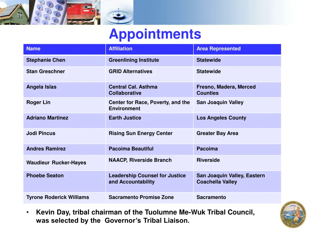 appointments