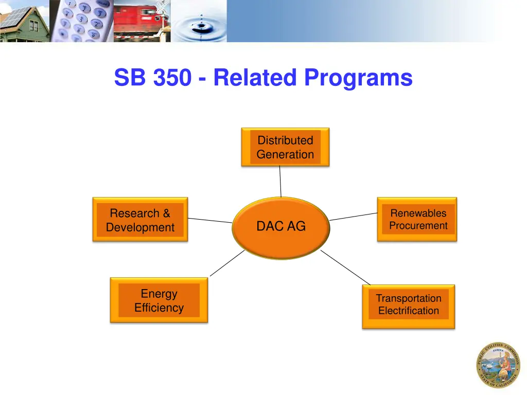 sb 350 related programs