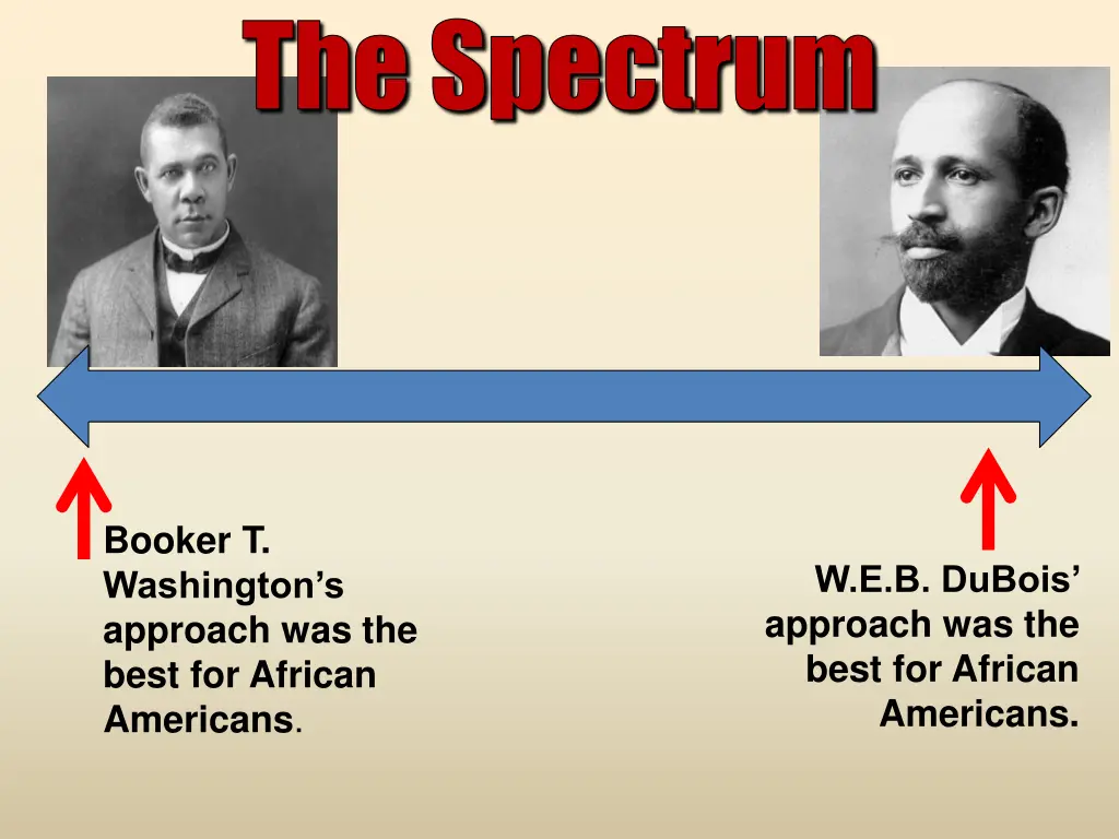 the spectrum