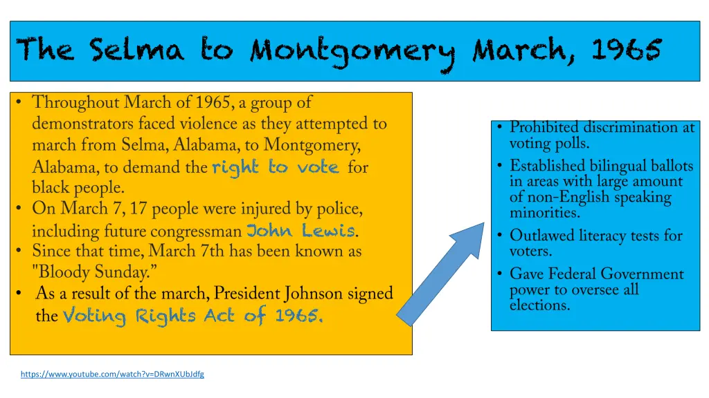 the selma to montgomery march 1965