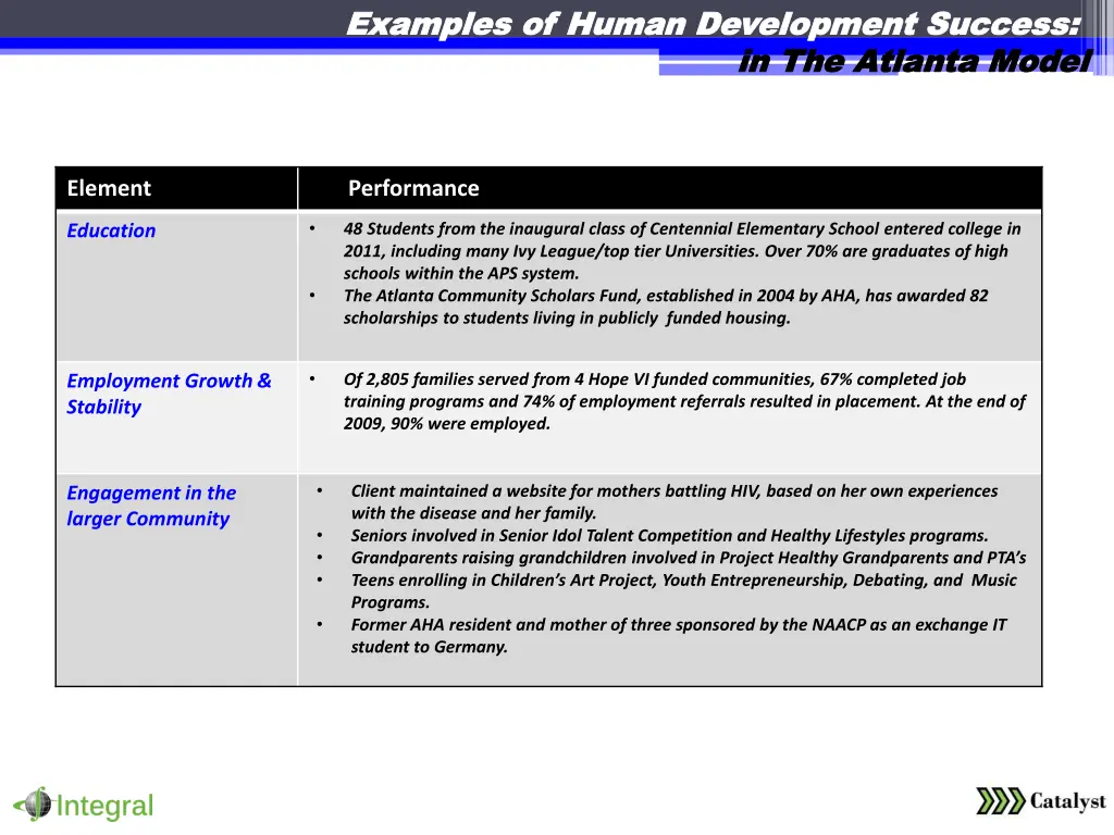 examples of human development success examples