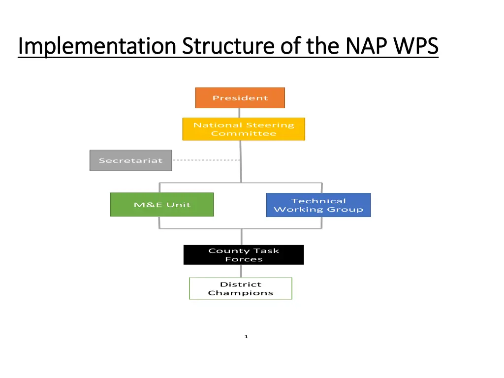 implementation structure