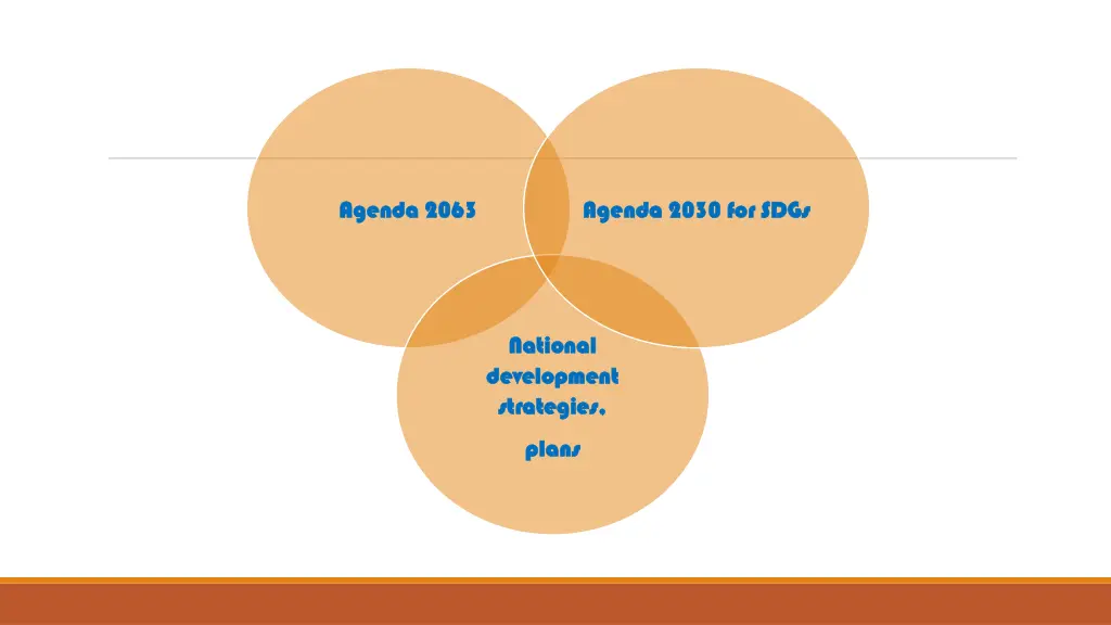 agenda 2063 agenda 2063