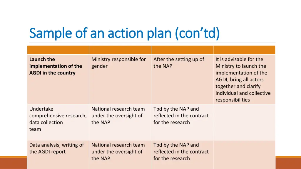 sample of an action plan sample of an action plan 1