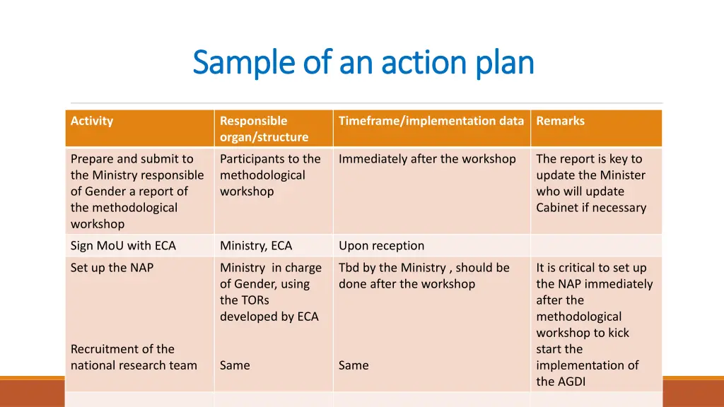 sample of an action plan sample of an action plan