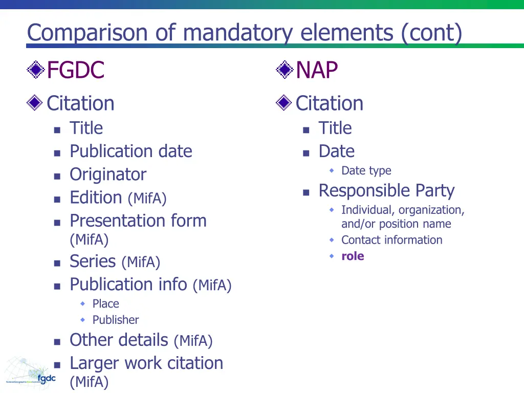 comparison of mandatory elements cont fgdc