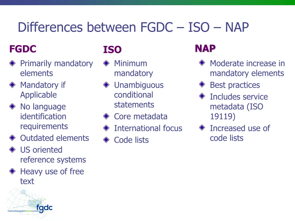 differences between fgdc iso nap