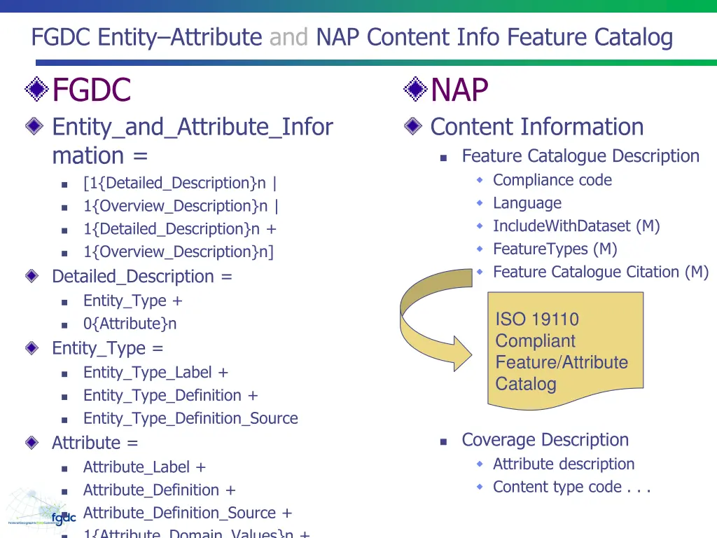 fgdc entity attribute and nap content info