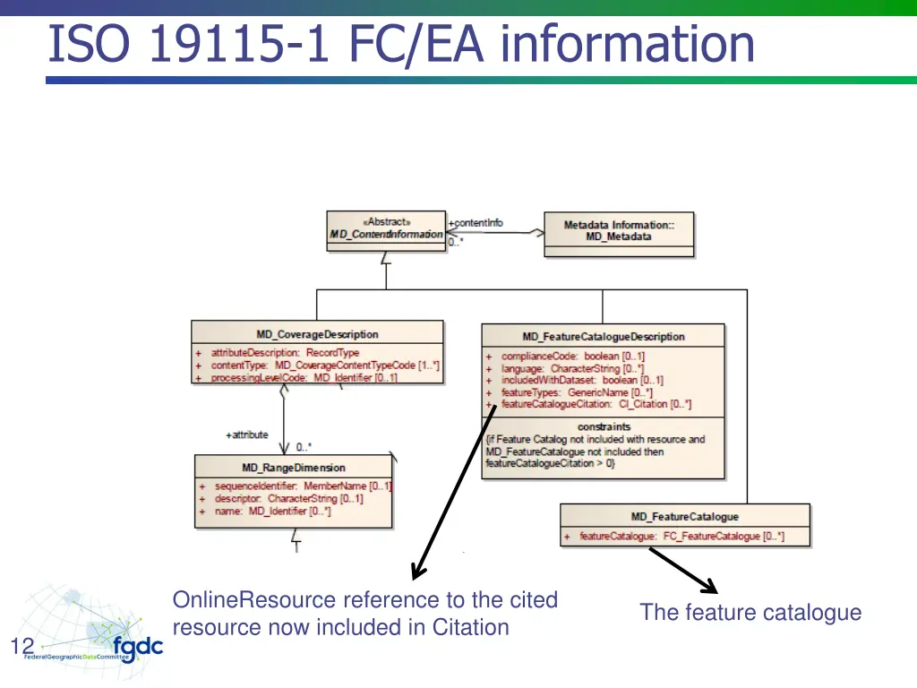 iso 19115 1 fc ea information