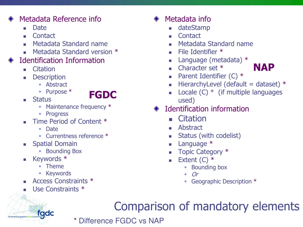 metadata reference info date contact metadata