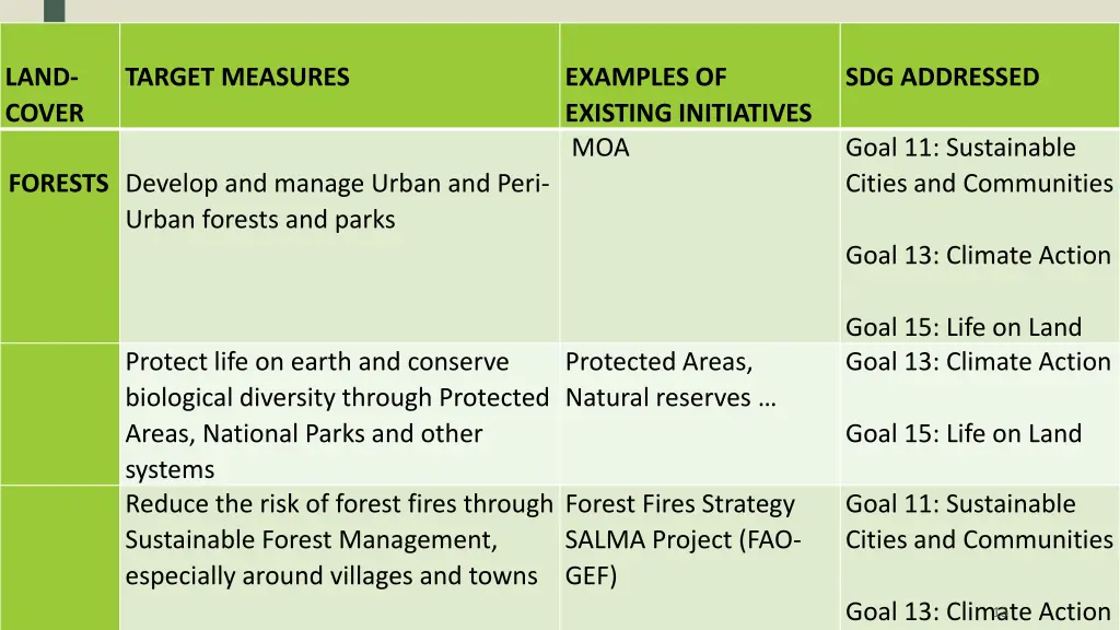 land cover 1