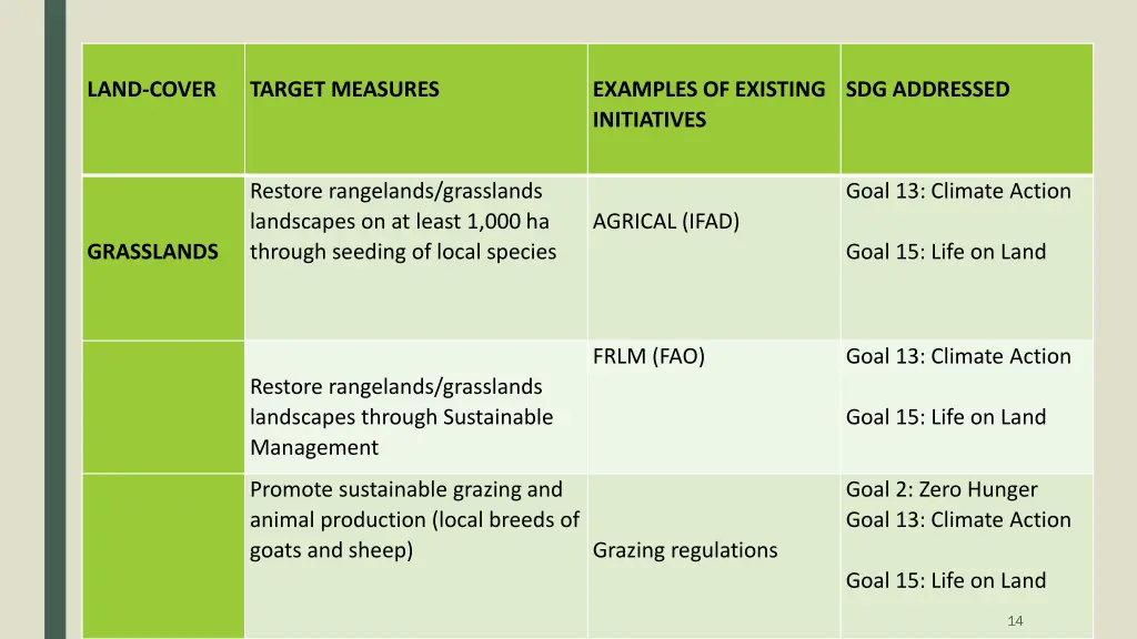 land cover 2