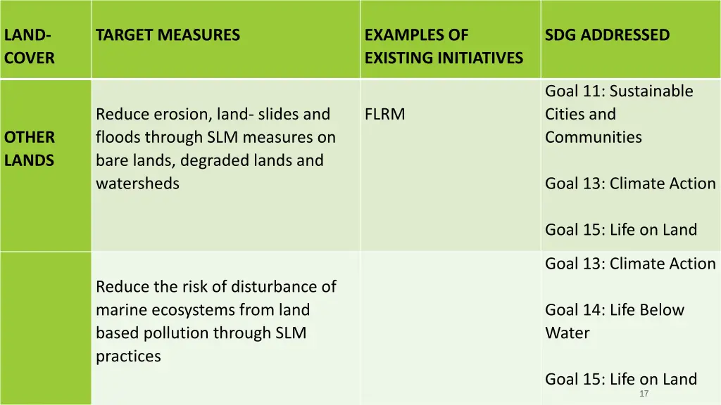 land cover 4